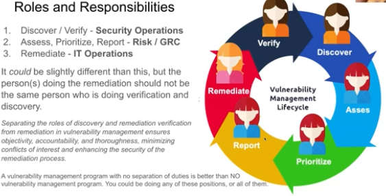 VULnerabilitie-roles-responsibilites-separation-of-duties